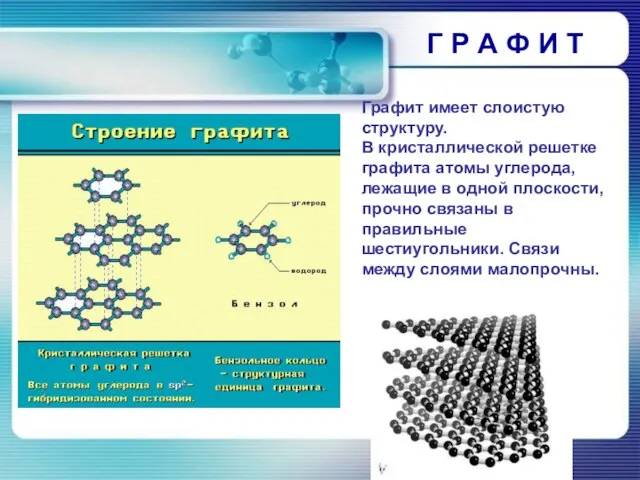 Г Р А Ф И Т Графит имеет слоистую структуру. В