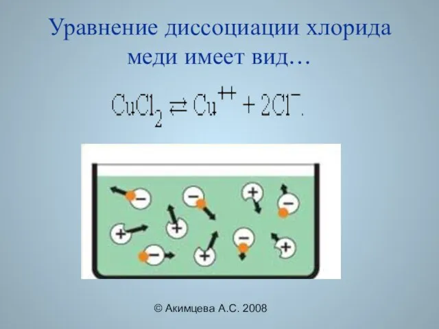 © Акимцева А.С. 2008 Уравнение диссоциации хлорида меди имеет вид…