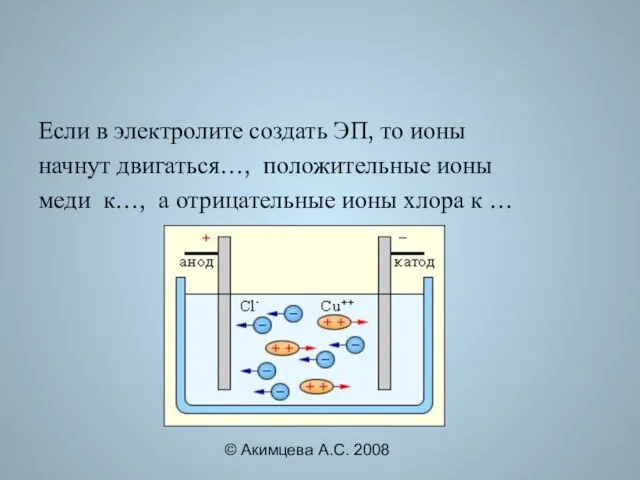 © Акимцева А.С. 2008 Если в электролите создать ЭП, то ионы