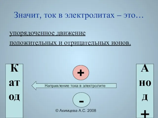 © Акимцева А.С. 2008 Значит, ток в электролитах – это… упорядоченное