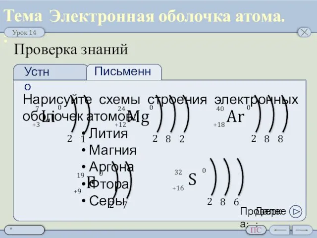 Проверка знаний Устно Письменно Далее: Электронная оболочка атома.