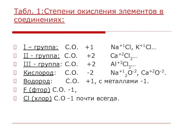 Табл. 1:Степени окисления элементов в соединениях: I – группа: С.О. +1