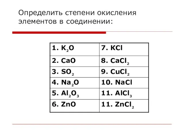 Определить степени окисления элементов в соединении: