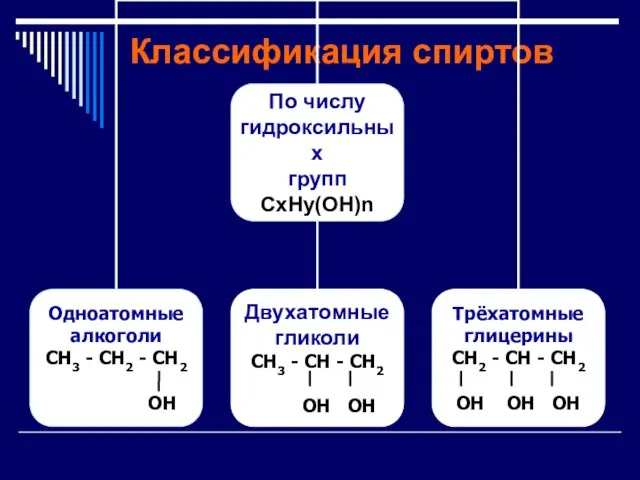 Классификация спиртов