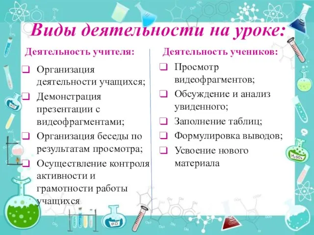 Виды деятельности на уроке: Деятельность учителя: Организация деятельности учащихся; Демонстрация презентации