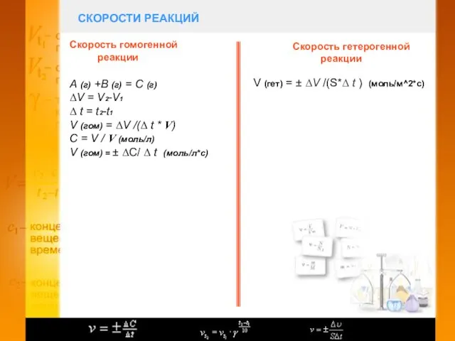 СКОРОСТИ РЕАКЦИЙ Скорость гомогенной реакции Скорость гетерогенной реакции А (г) +В