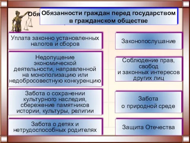 Обязанности граждан перед государством в гражданском обществе