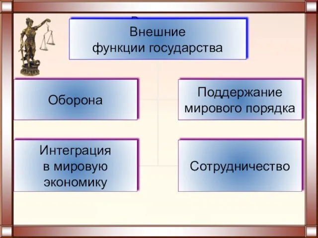 Внешние функции государства