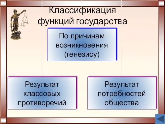 Классификация функций государства