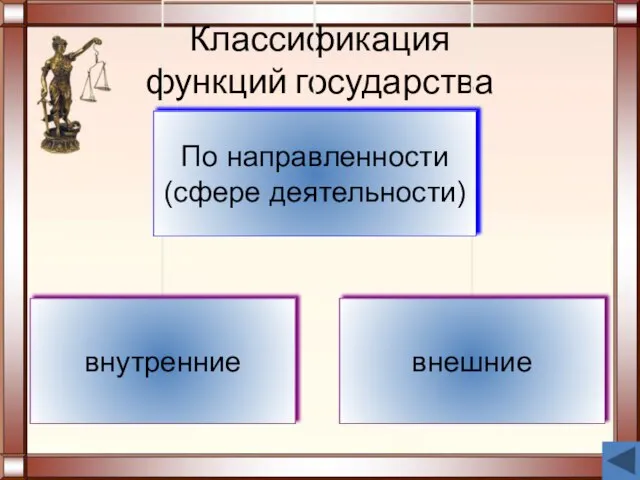 Классификация функций государства