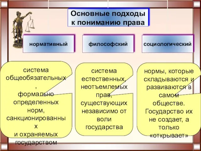 система общеобязательных, формально определенных норм, санкционированных и охраняемых государством система естественных,