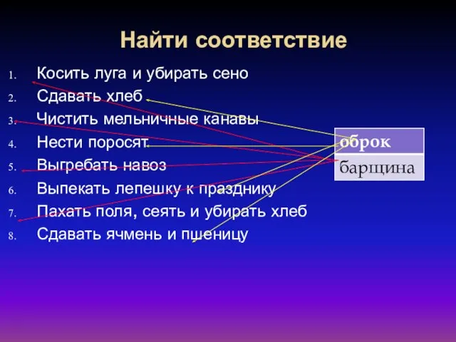 Найти соответствие Косить луга и убирать сено Сдавать хлеб Чистить мельничные