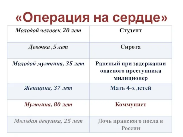 «Операция на сердце»