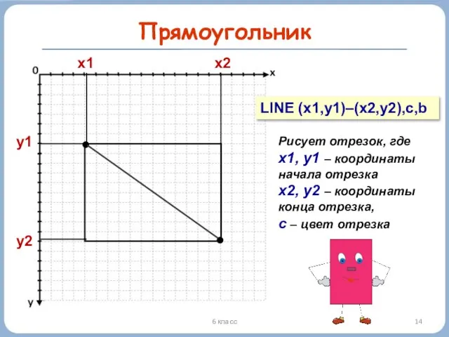 6 класс Прямоугольник y1 y2 x1 x2 LINE (x1,y1)–(x2,y2),c,b Рисует отрезок,