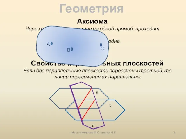 г.Невинномысск @ Киктенко Н.В. Геометрия Аксиома Через три точки, лежащие на