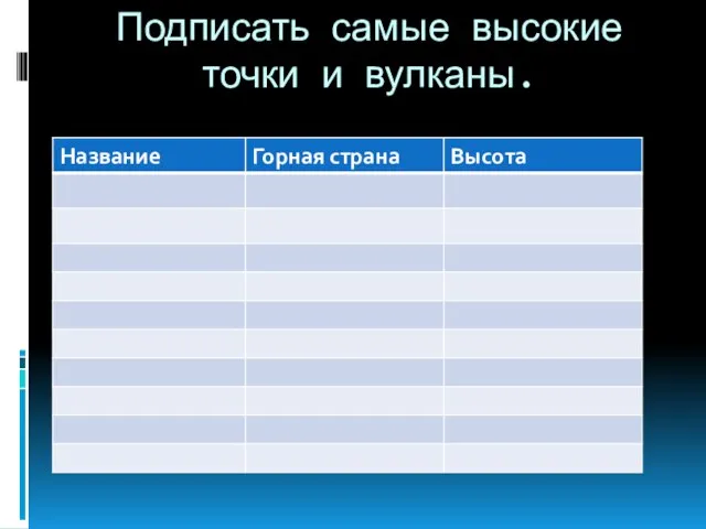 Подписать самые высокие точки и вулканы.