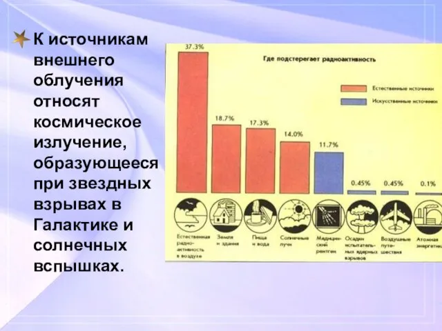 К источникам внешнего облучения относят космическое излучение, образующееся при звездных взрывах в Галактике и солнечных вспышках.