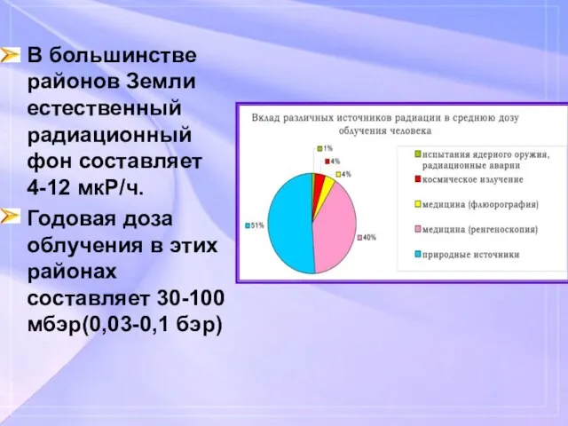 В большинстве районов Земли естественный радиационный фон составляет 4-12 мкР/ч. Годовая