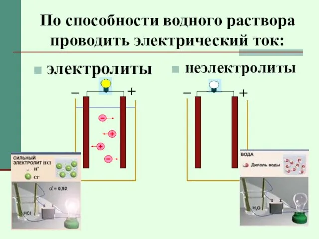 По способности водного раствора проводить электрический ток: электролиты неэлектролиты