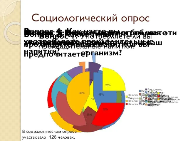 Социологический опрос Вопрос 1: Употребляете ли вы прохладительные напитки? Вопрос 2: