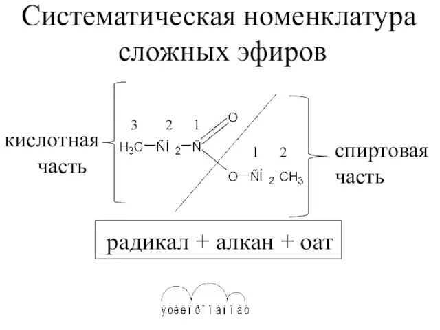 кислотная часть 1 2 1 2 3 спиртовая часть Систематическая номенклатура