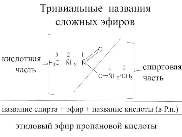 Тривиальные названия сложных эфиров кислотная часть спиртовая часть 1 2 1