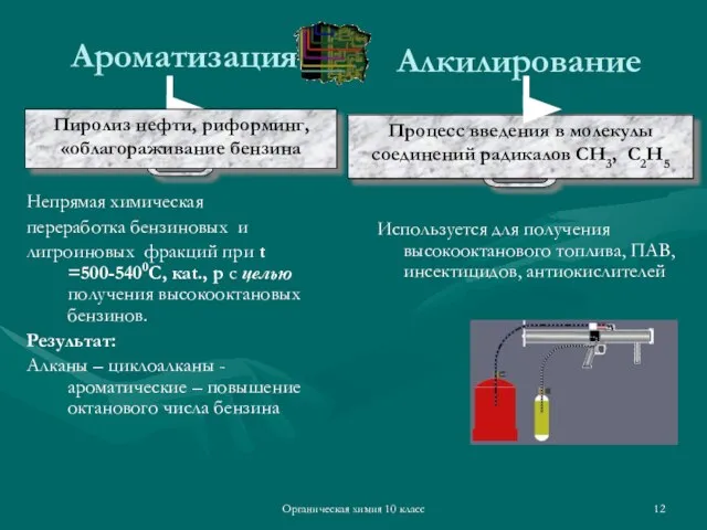 Органическая химия 10 класс Ароматизация Непрямая химическая переработка бензиновых и лигроиновых