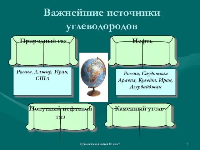 Органическая химия 10 класс Важнейшие источники углеводородов Природный газ Попутный нефтяной