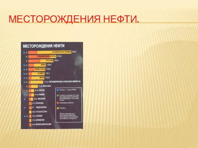 Месторождения нефти.