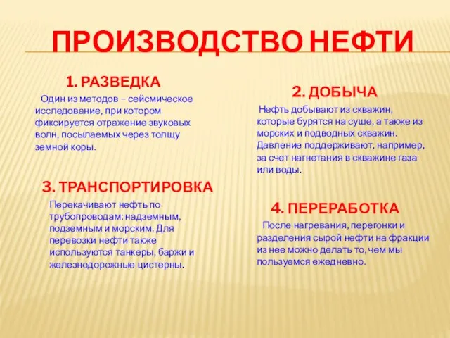 ПРОИЗВОДСТВО НЕФТИ 1. РАЗВЕДКА Один из методов – сейсмическое исследование, при