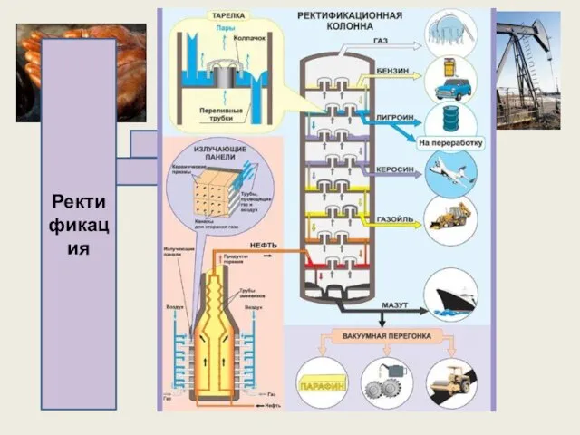 Нефть Ректификация