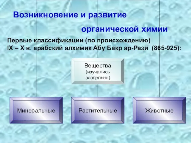 Возникновение и развитие органической химии Первые классификации (по происхождению) IX –