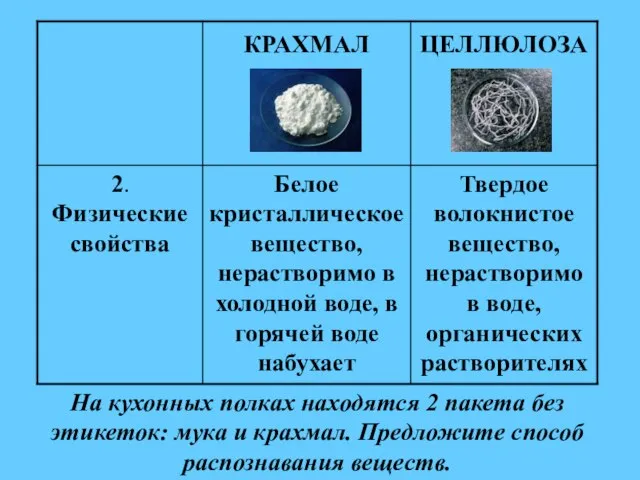 На кухонных полках находятся 2 пакета без этикеток: мука и крахмал. Предложите способ распознавания веществ.