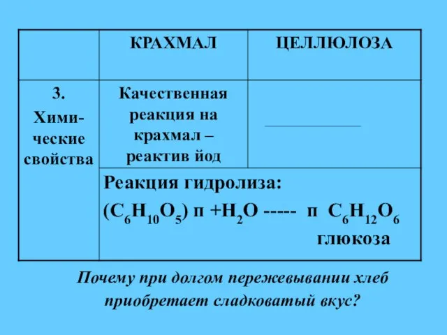 Почему при долгом пережевывании хлеб приобретает сладковатый вкус?