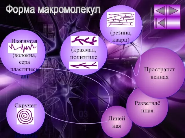 Форма макромолекул Линейная Разветвлённая Пространственная Изогнутая (волокна, сера пластическая) Скрученная (каучуки) (крахмал, полиэтилен УР) (резина, кварц)