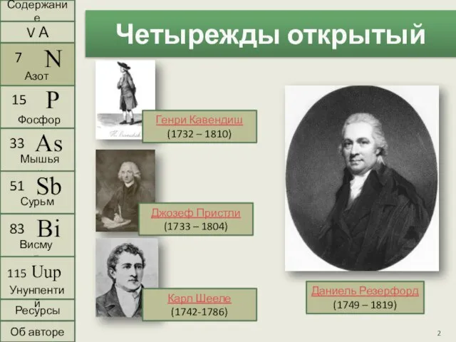 Четырежды открытый Генри Кавендиш (1732 – 1810) Джозеф Пристли (1733 –