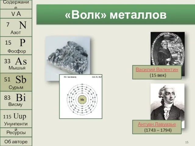 «Волк» металлов Василий Валентин (15 век) Антуан Лавуазье (1743 – 1794)