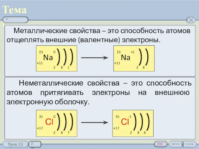 Периодическое изменение свойств элементов.