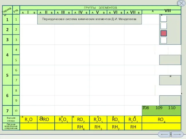 Периодическая система химических элементов Д.И. Менделеева