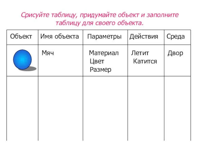 Срисуйте таблицу, придумайте объект и заполните таблицу для своего объекта. Объект