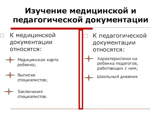 Изучение медицинской и педагогической документации К медицинской документации относятся: К педагогической