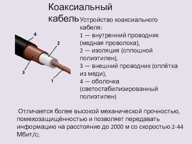 Устройство коаксиального кабеля: 1 — внутренний проводник (медная проволока), 2 —