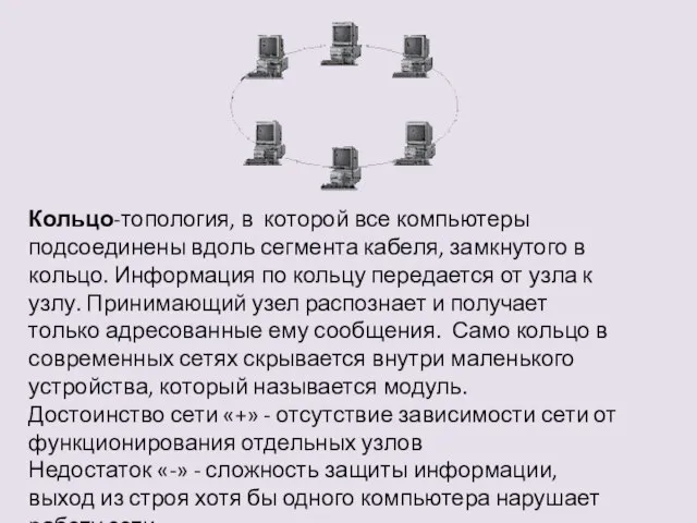 Кольцо-топология, в которой все компьютеры подсоединены вдоль сегмента кабеля, замкнутого в