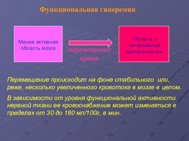 Функциональная гиперемия Менее активная область мозга Область с интенсивной деятельностью перемещение