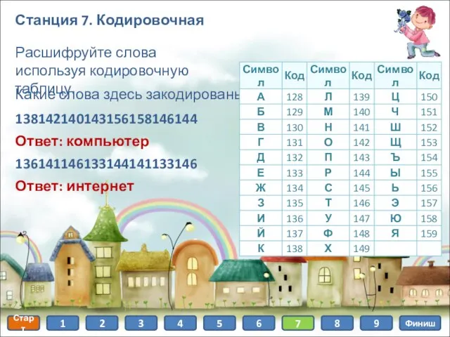 Станция 7. Кодировочная Какие слова здесь закодированы? Расшифруйте слова используя кодировочную