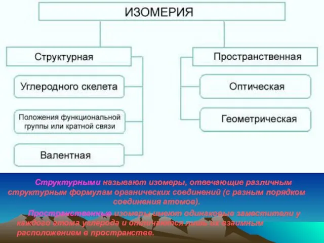 Структурными называют изомеры, отвечающие различным структурным формулам органических соединений (с разным