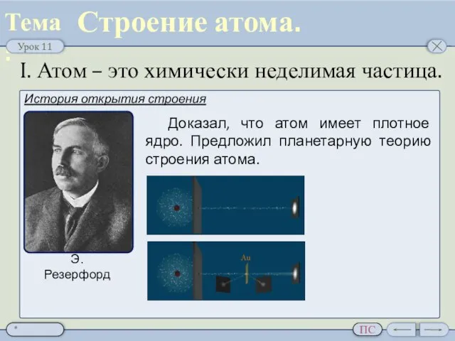 I. Атом – это химически неделимая частица. Строение атома. История открытия