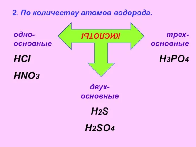 2. По количеству атомов водорода. КИСЛОТЫ одно-основные HCl HNO3 двух-основные H2S H2SO4 трех-основные H3PO4