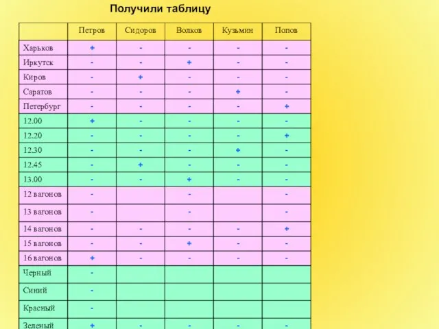 Получили таблицу