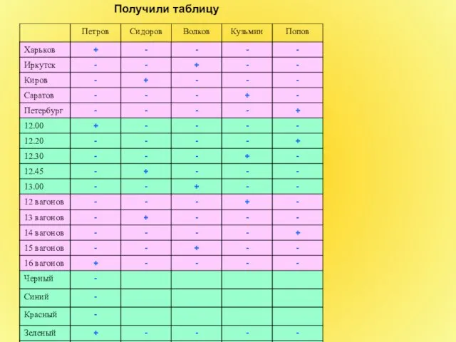 Получили таблицу